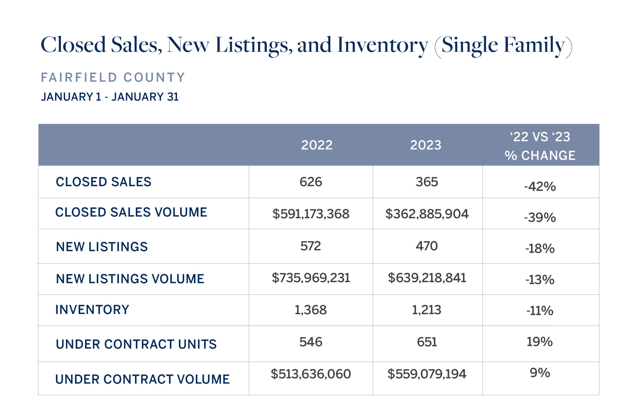 Fairfield William Pitt Sotheby's Realty